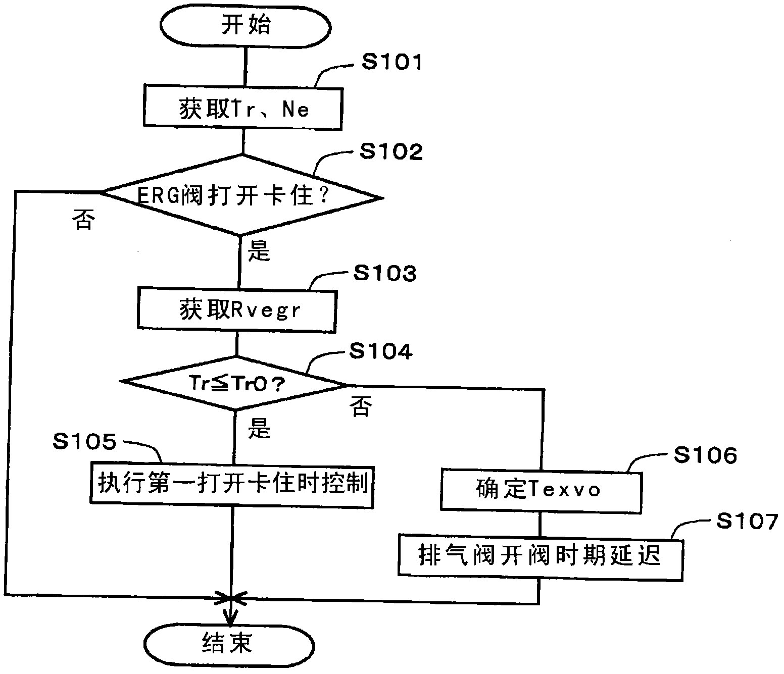 EGR control system for internal combustion engine