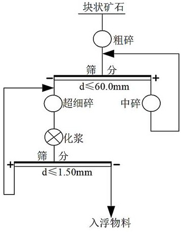 Process method and equipment for efficient crushing and grinding of crystalline graphite with large scales