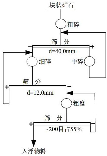 Process method and equipment for efficient crushing and grinding of crystalline graphite with large scales