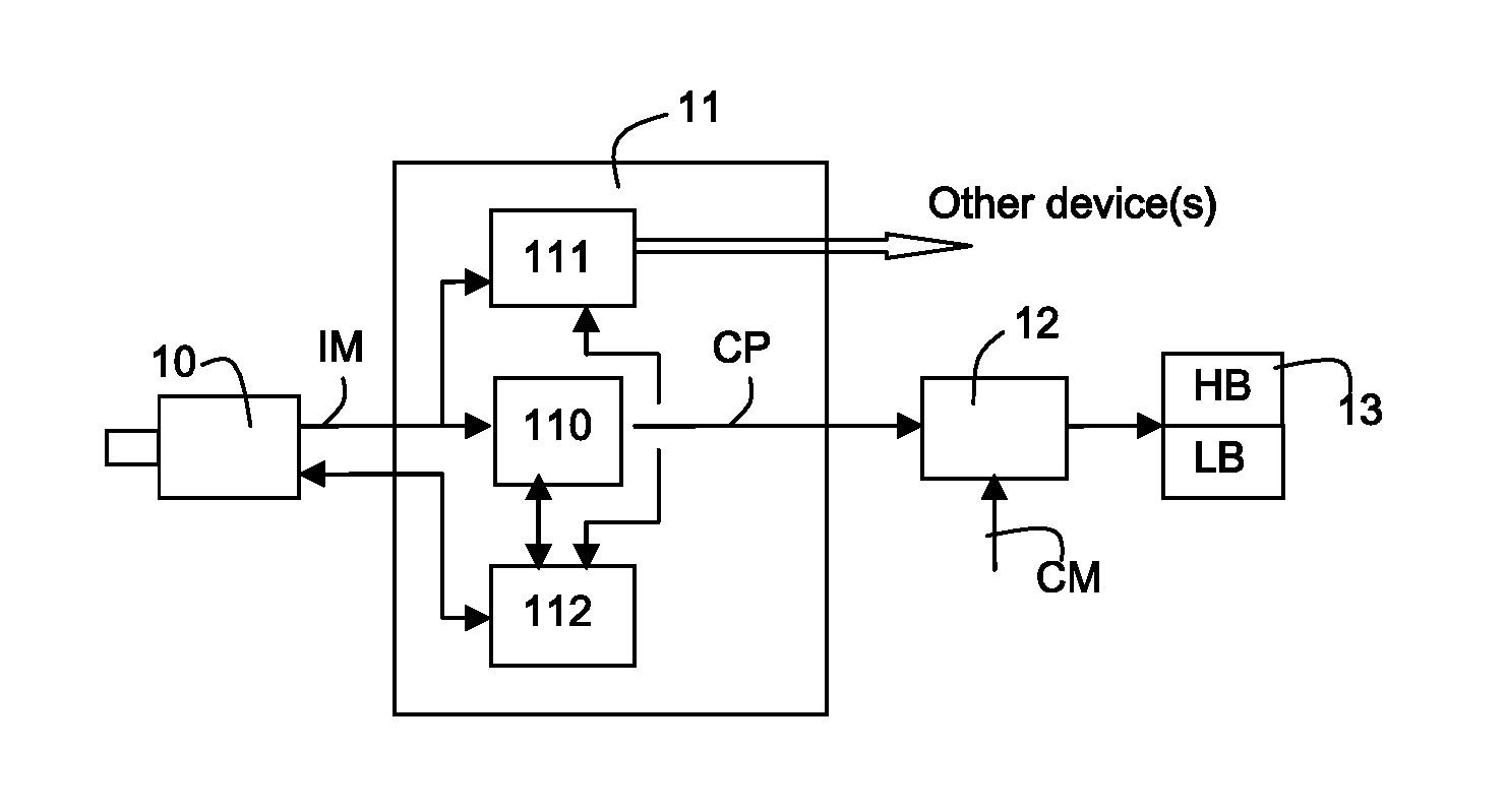 Method for controlling the automatic switching of the projector of a vehicle