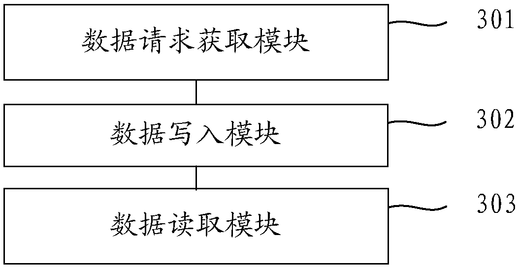 Data reading and writing method and device, electronic equipment and readable storage medium