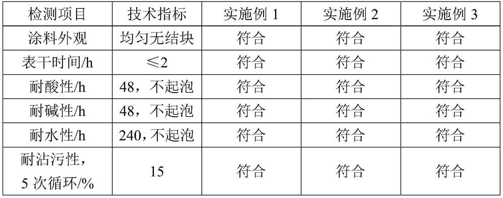 Waterproof stone-like coating and preparation method thereof