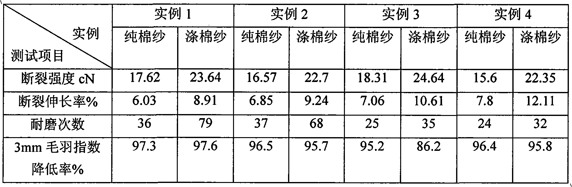 Organic montmorillonite/acrylic acid size and preparation method thereof