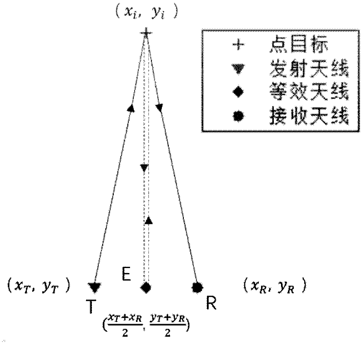 Double-arc MIMO antenna array and security check imaging device