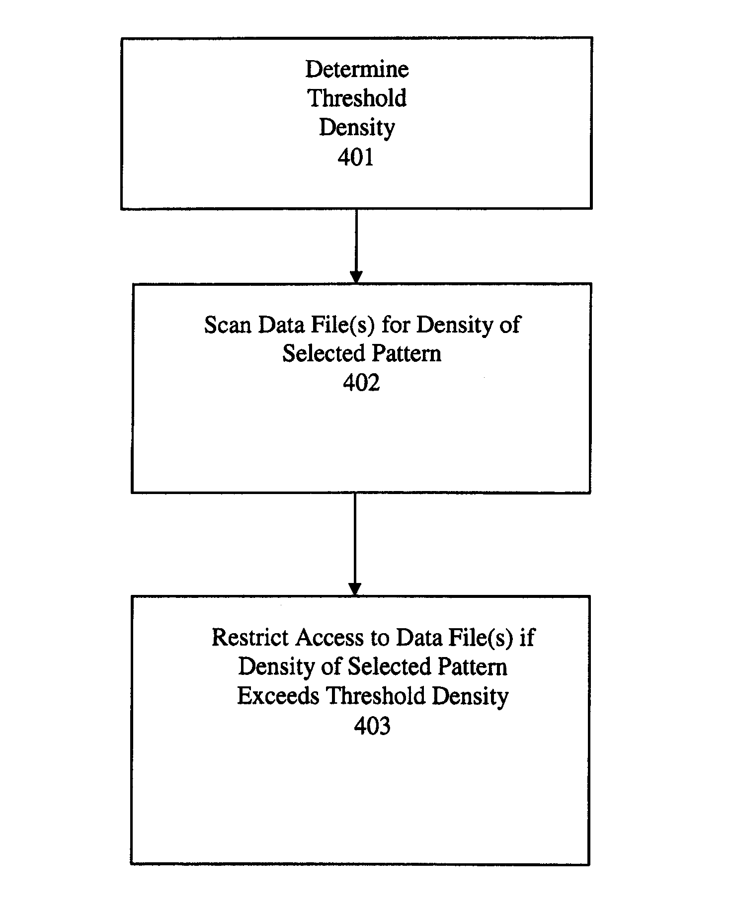 System and method for preventing identity theft or misuse by restricting access