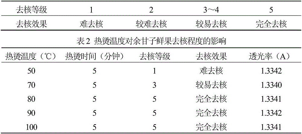 A multi-flavored mouth-killing type emblica low-alcohol wine and its preparation method