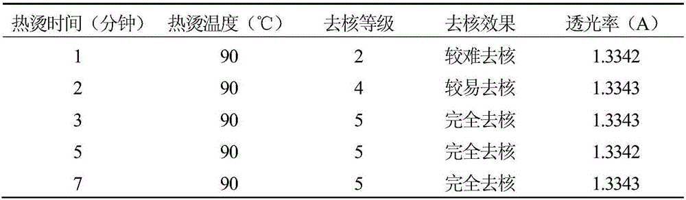 A multi-flavored mouth-killing type emblica low-alcohol wine and its preparation method