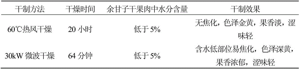 A multi-flavored mouth-killing type emblica low-alcohol wine and its preparation method