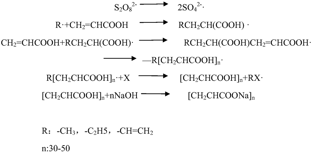 Method for treating acrylic-acid-containing waste water by microwave radiation technique