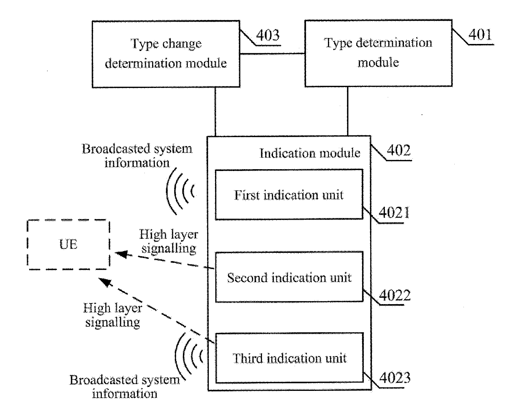 Method and device for processing type of local network over base station