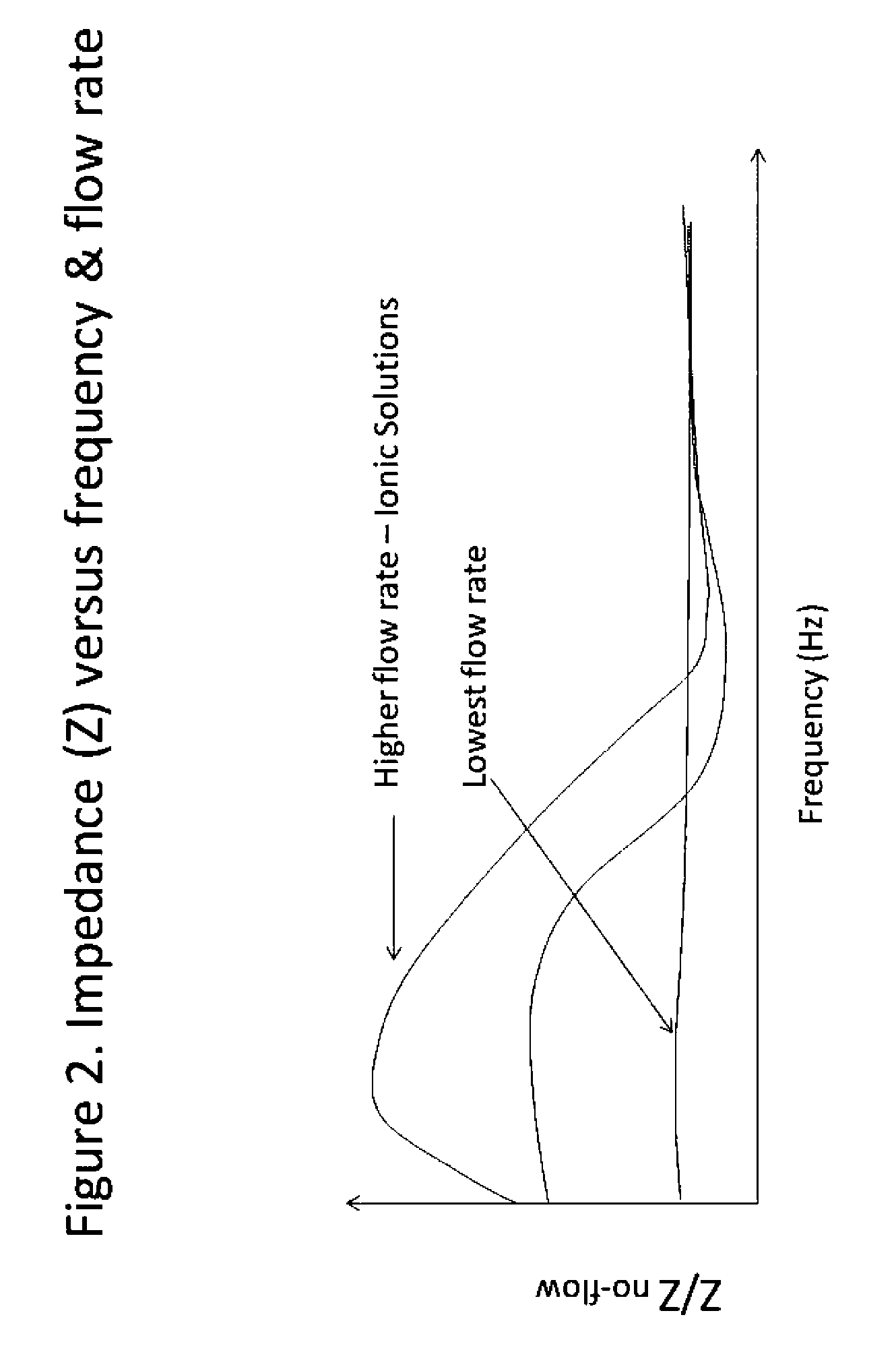 System having wireless implantable sensor