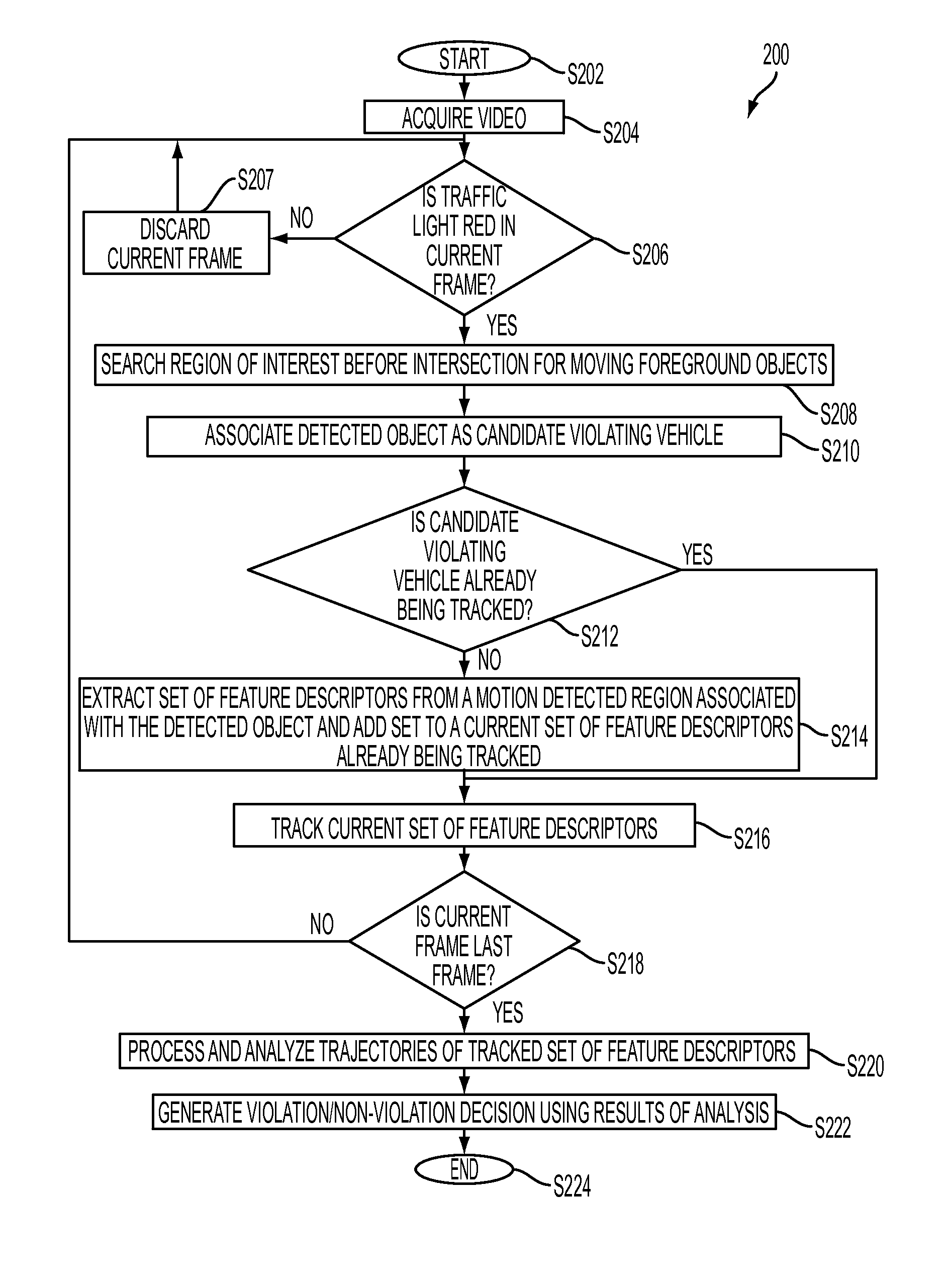 Short-time stopping detection from red light camera videos