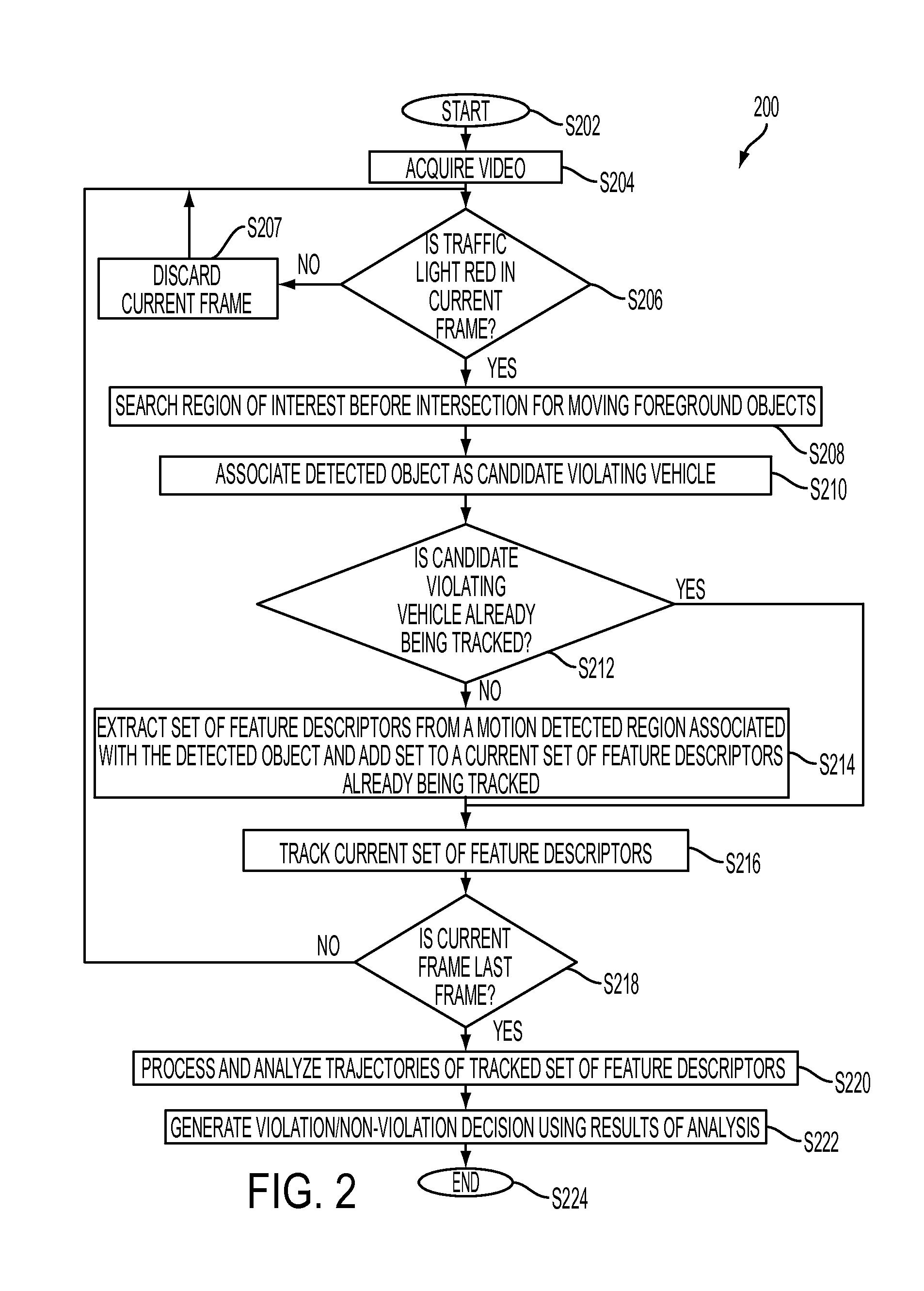 Short-time stopping detection from red light camera videos