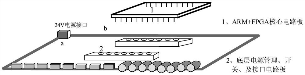 Multi-channel synchronous trigger control system