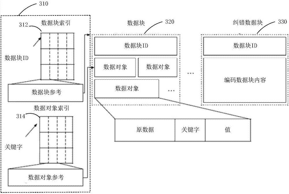 Data processing method, system and apparatus