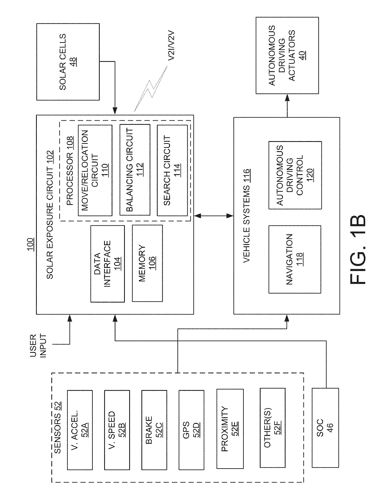 Systems and methods of autonomous solar exposure