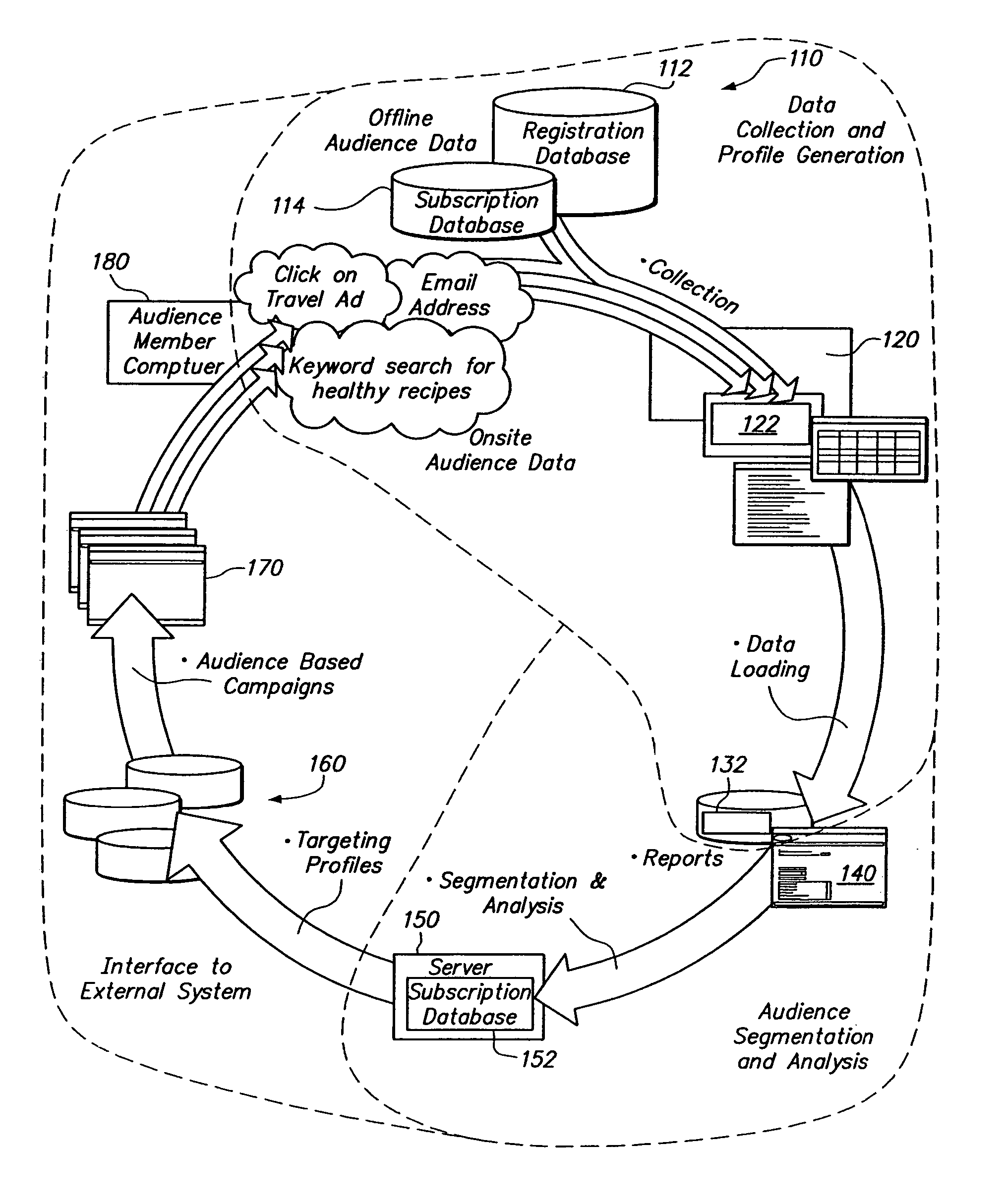 Network for matching an audience with deliverable content