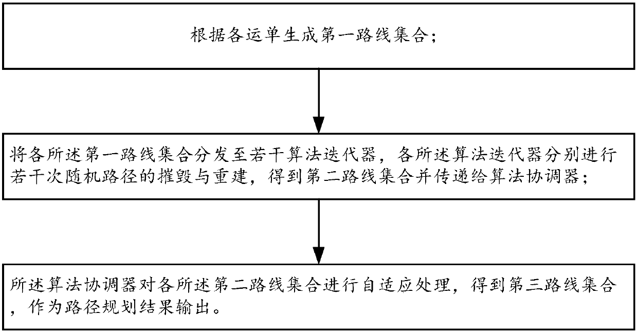 Path planning method and device, storage medium and equipment