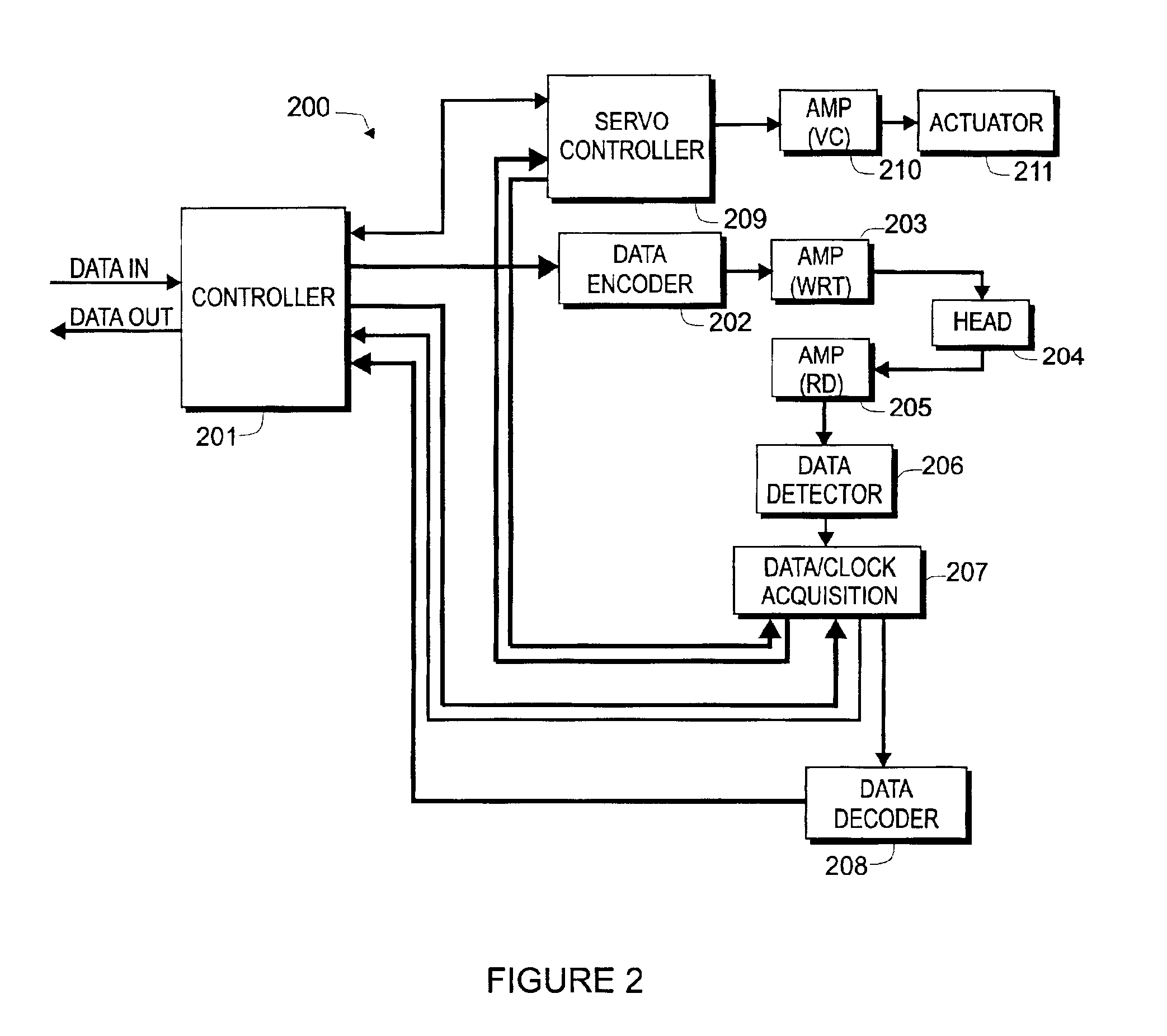 Disk drive with servo synchronous recording