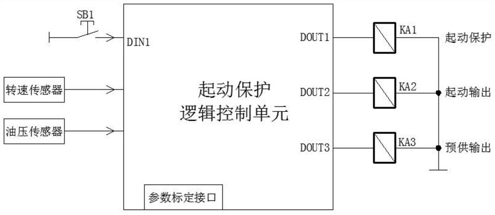 A starting protection method for a marine diesel engine