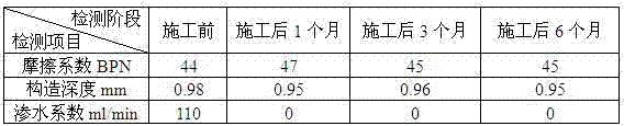 Water-based road asphalt rehabilitating agent and preparation method thereof