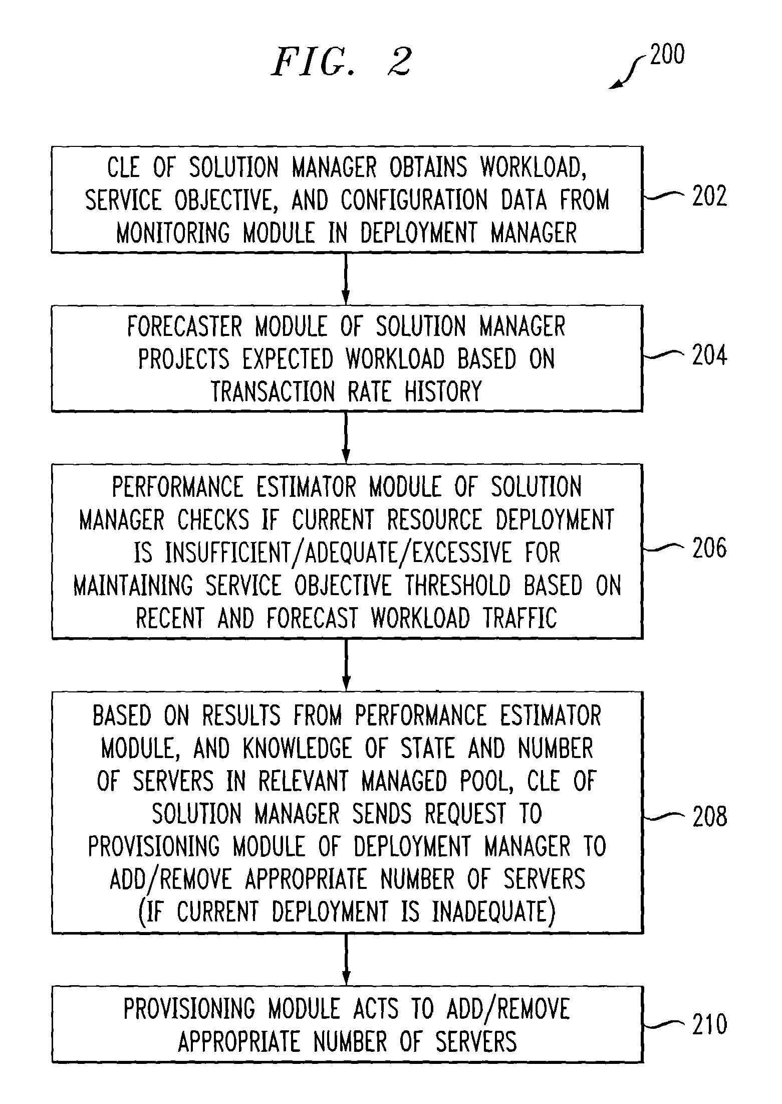 Methods and apparatus for managing computing deployment in presence of variable workload