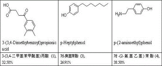 Anti-plant pathogenic fungi composition and its preparation method