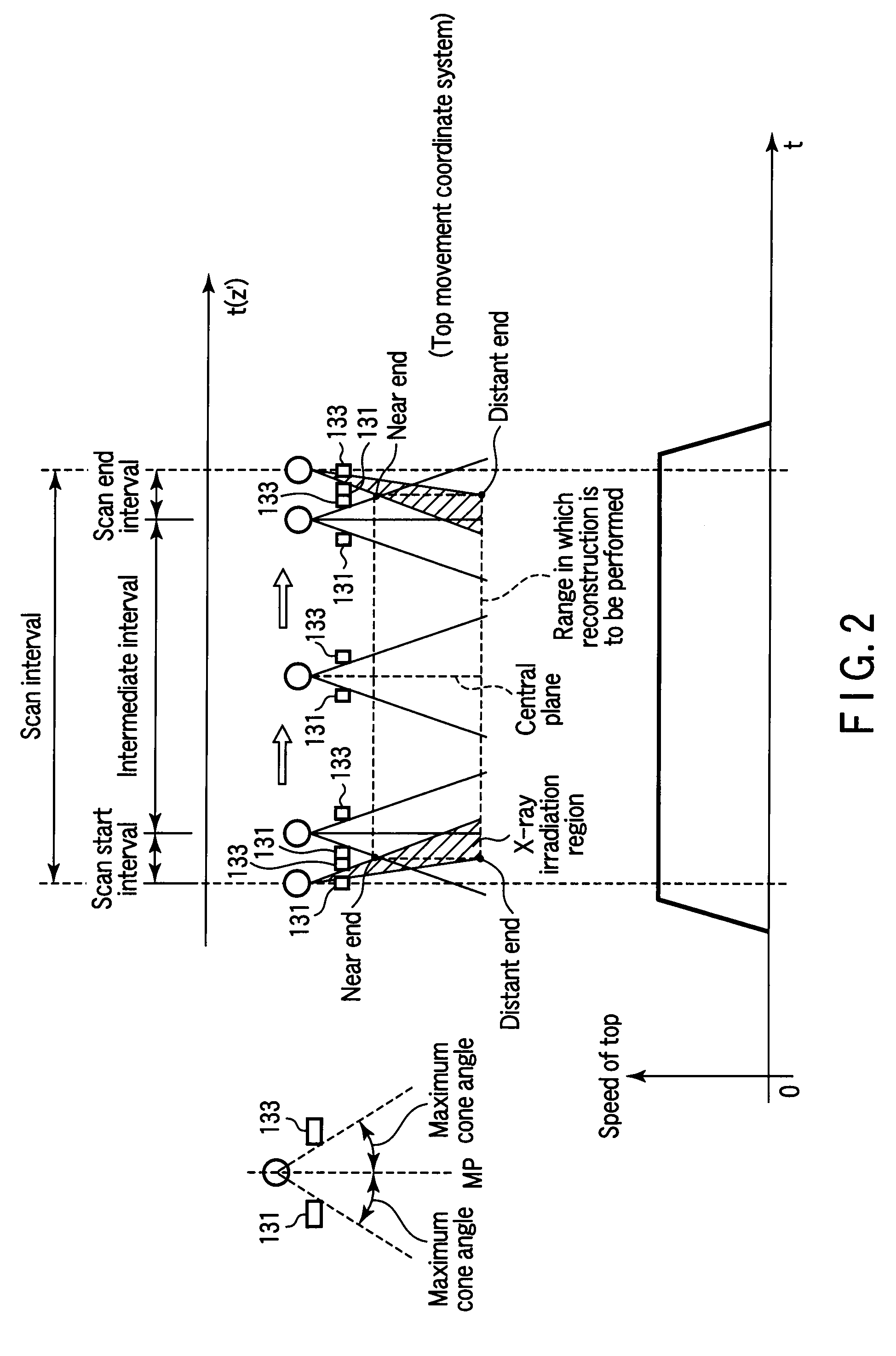 X-ray computer tomography apparatus