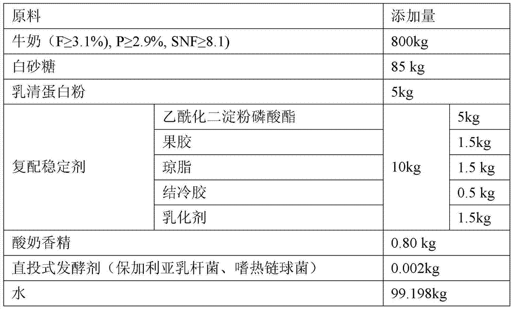 A compound stabilizer, room temperature yoghurt containing it and preparation method thereof