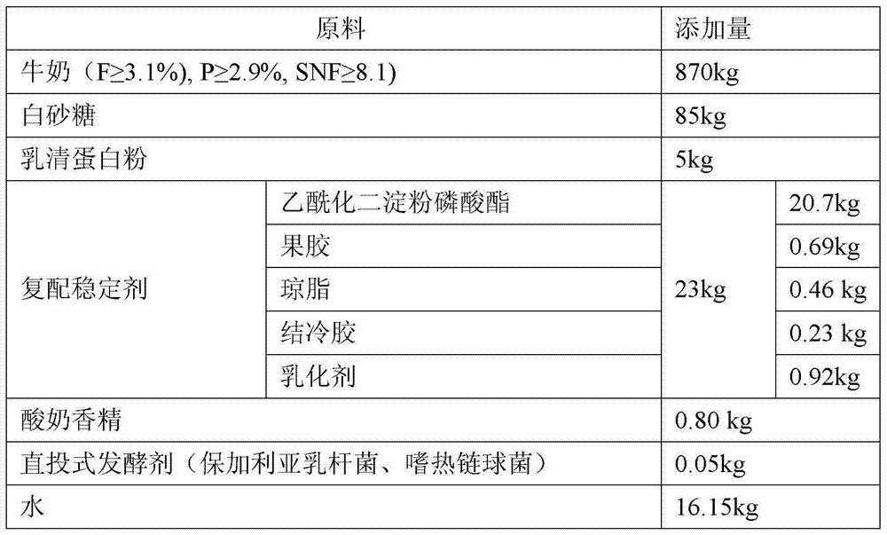 A compound stabilizer, room temperature yoghurt containing it and preparation method thereof