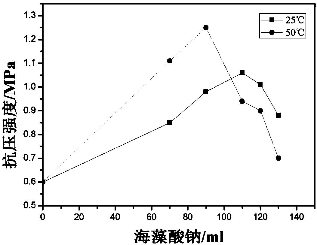 Method of using urban domestic waste incinerator residue to produce lightweight foam concrete