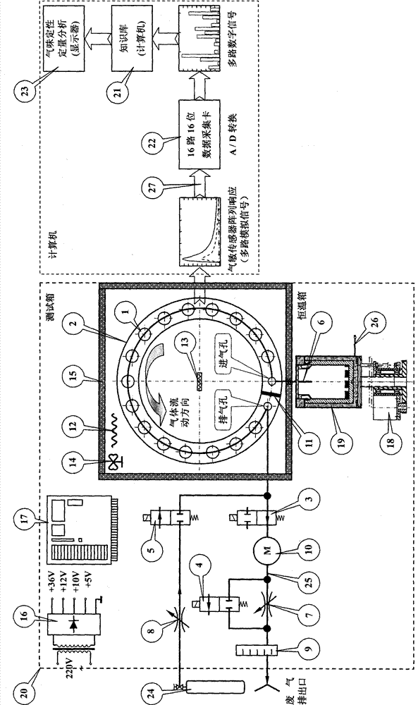 Olfactory analog instrument and qualitative, quantitative and simultaneous analysis method of various gases