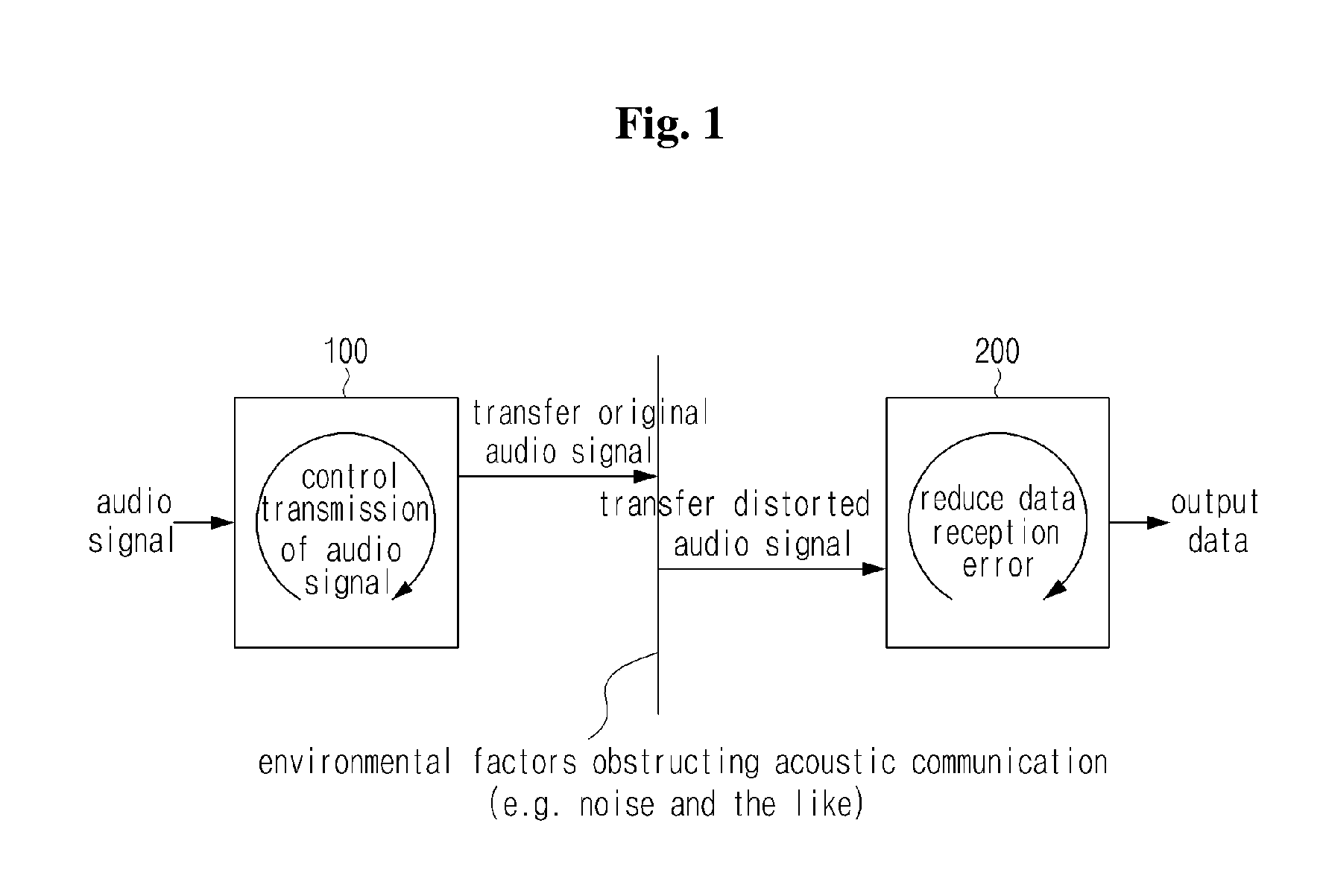 System and method for reducing data reception error in acoustic communication in audible frequency range, and apparatus applied thereto