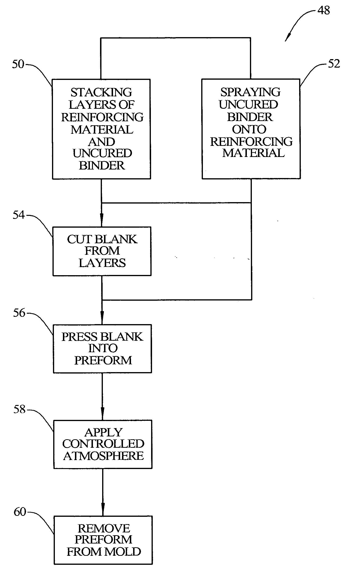 Method for making three-dimensional preforms using anaerobic binders