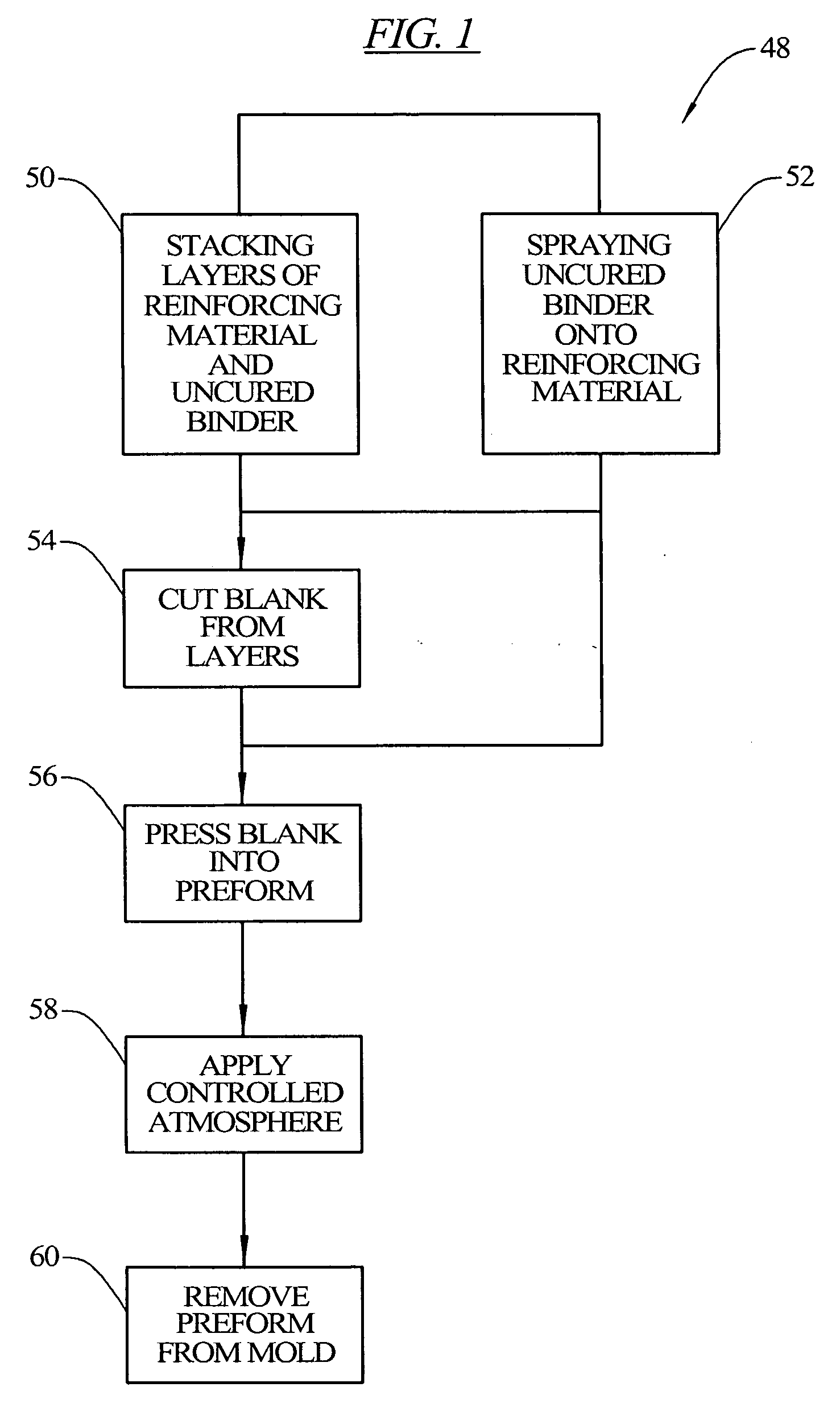 Method for making three-dimensional preforms using anaerobic binders