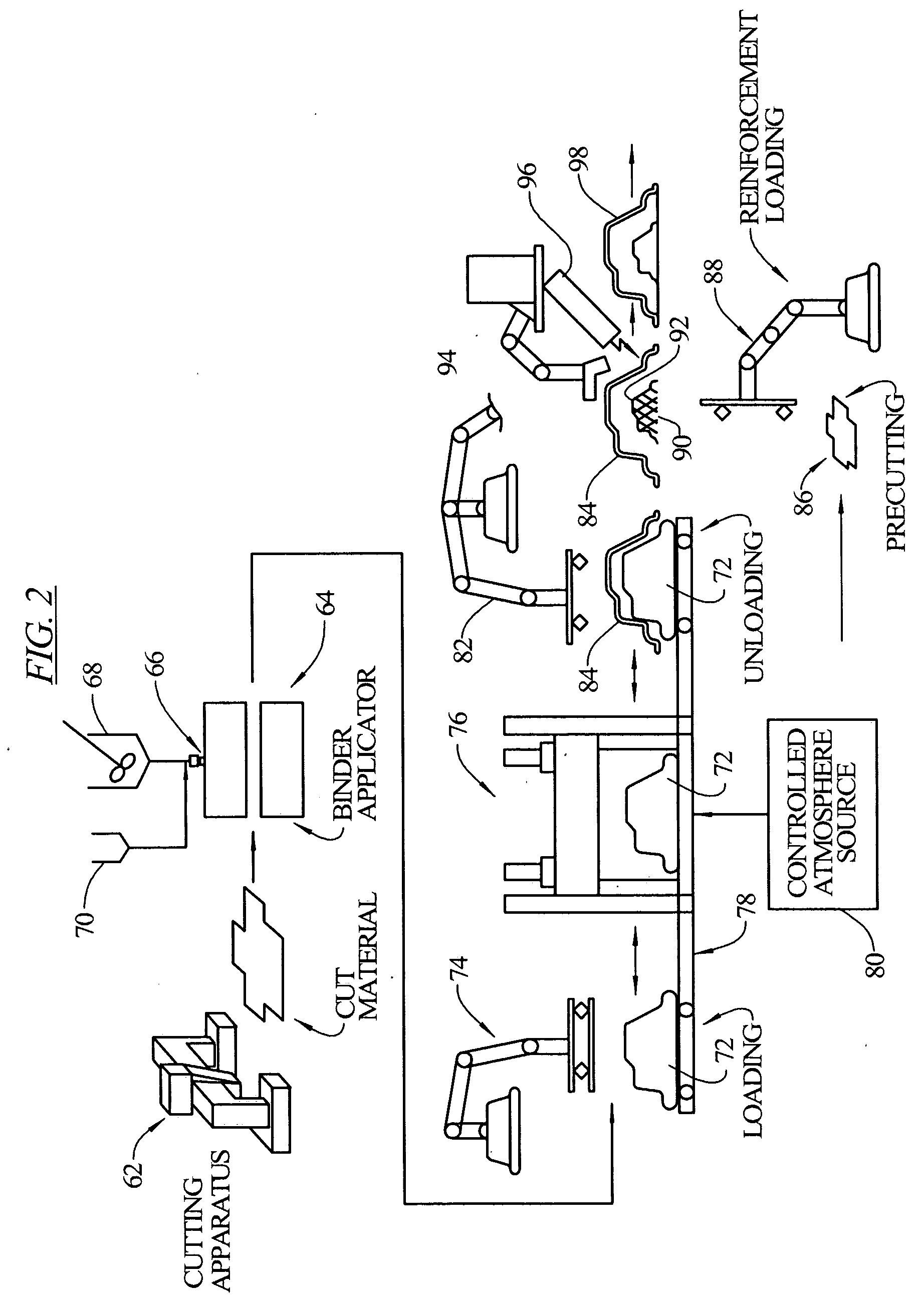 Method for making three-dimensional preforms using anaerobic binders