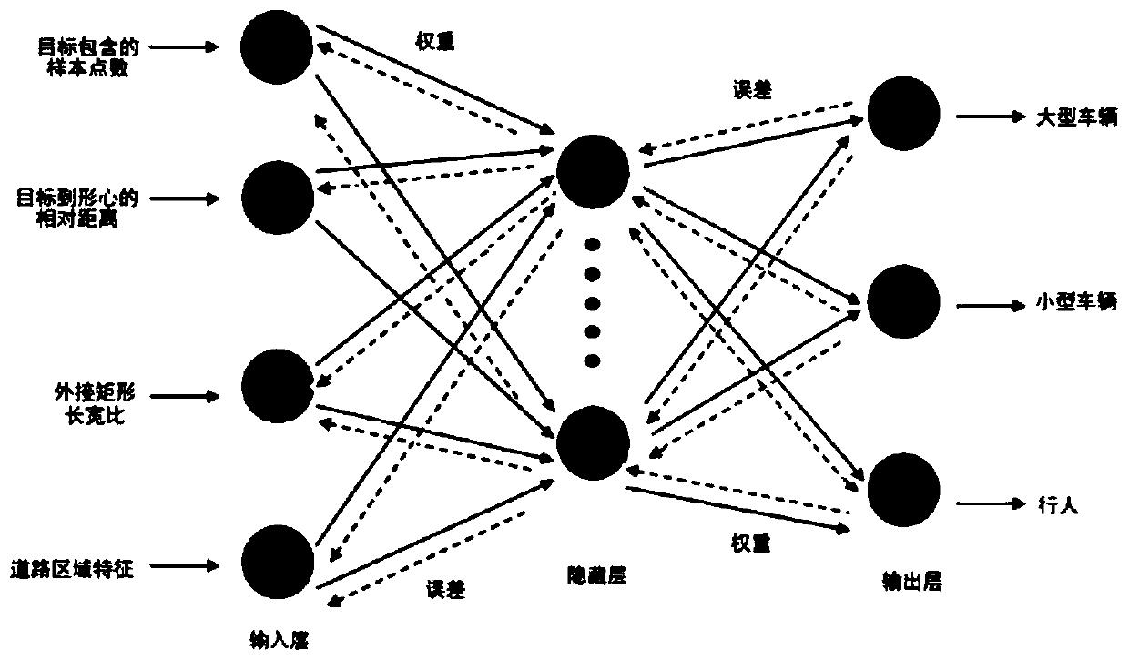 Intersection blind area early warning method and system based on dynamic image perception