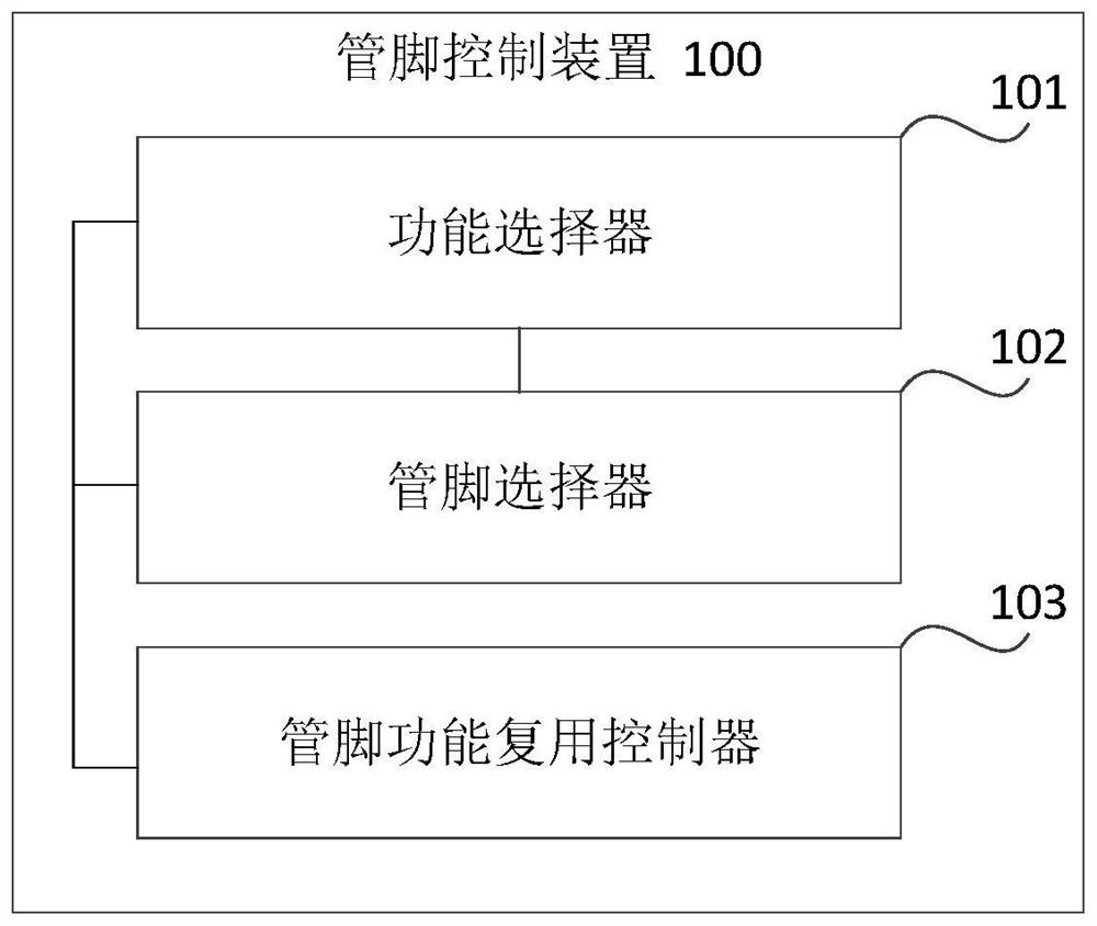 Pin control apparatus and method