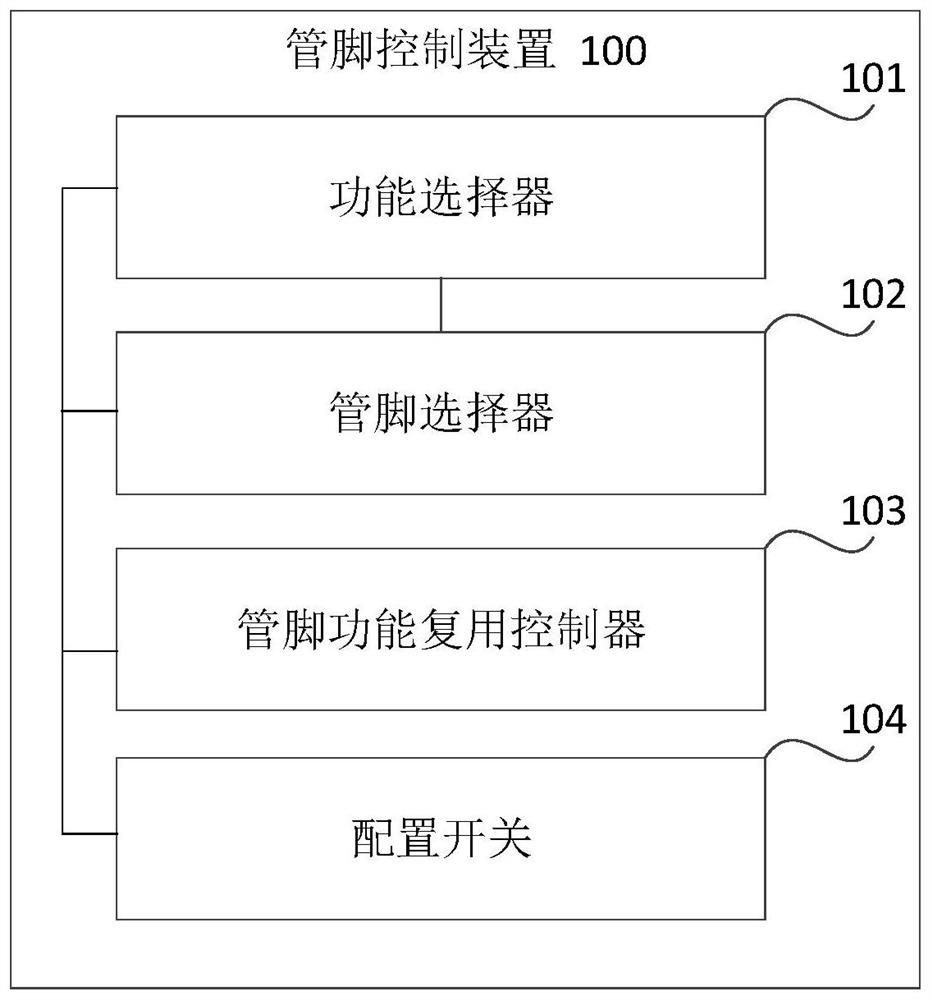 Pin control apparatus and method