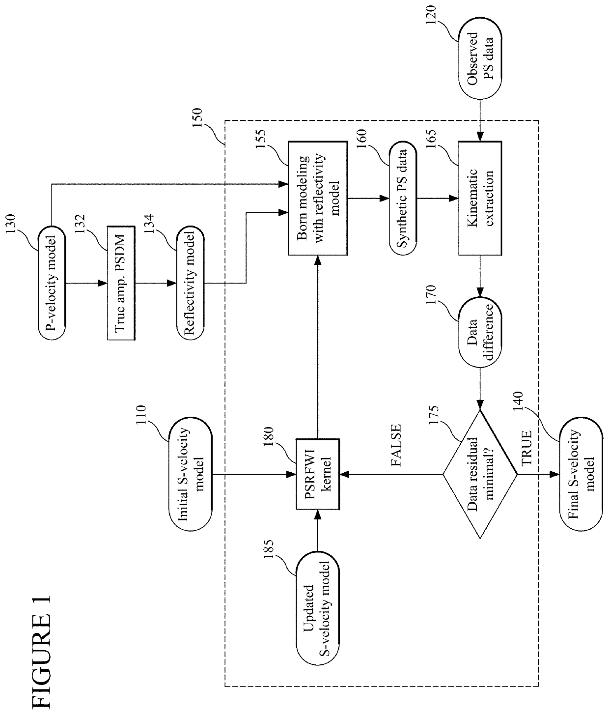 Full waveform inversion approach to building an s-wave velocity model using ps data