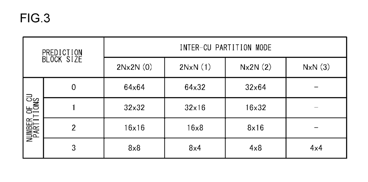 Moving picture coding device, moving picture coding method, and moving picture coding program, and moving picture decoding device, moving picture decoding method, and moving picture decoding program