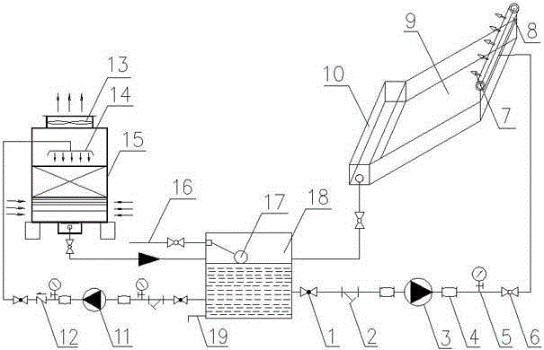 Solar power generation circulating cooling system and control method thereof