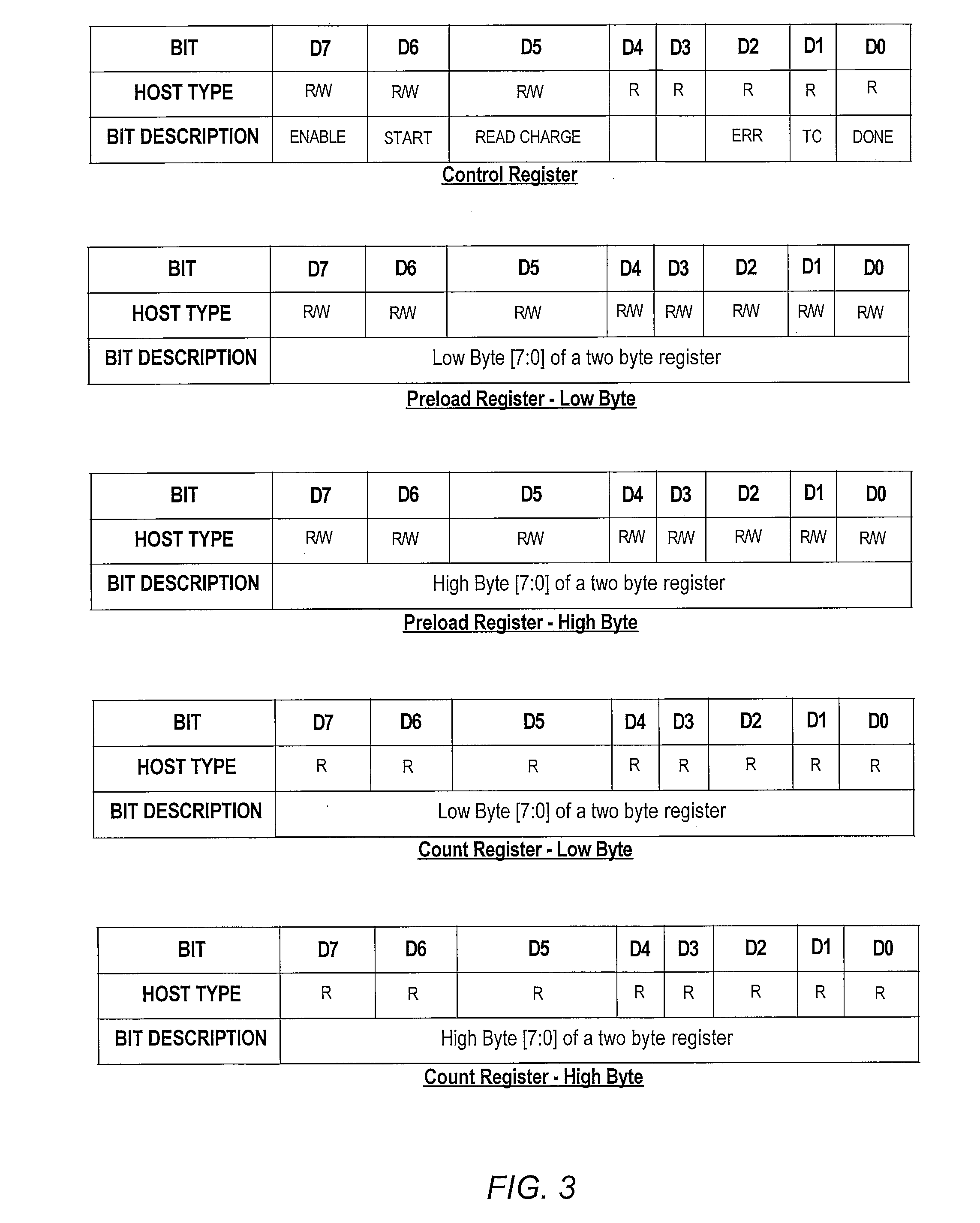 Resistor/Capacitor Based Identification Detection