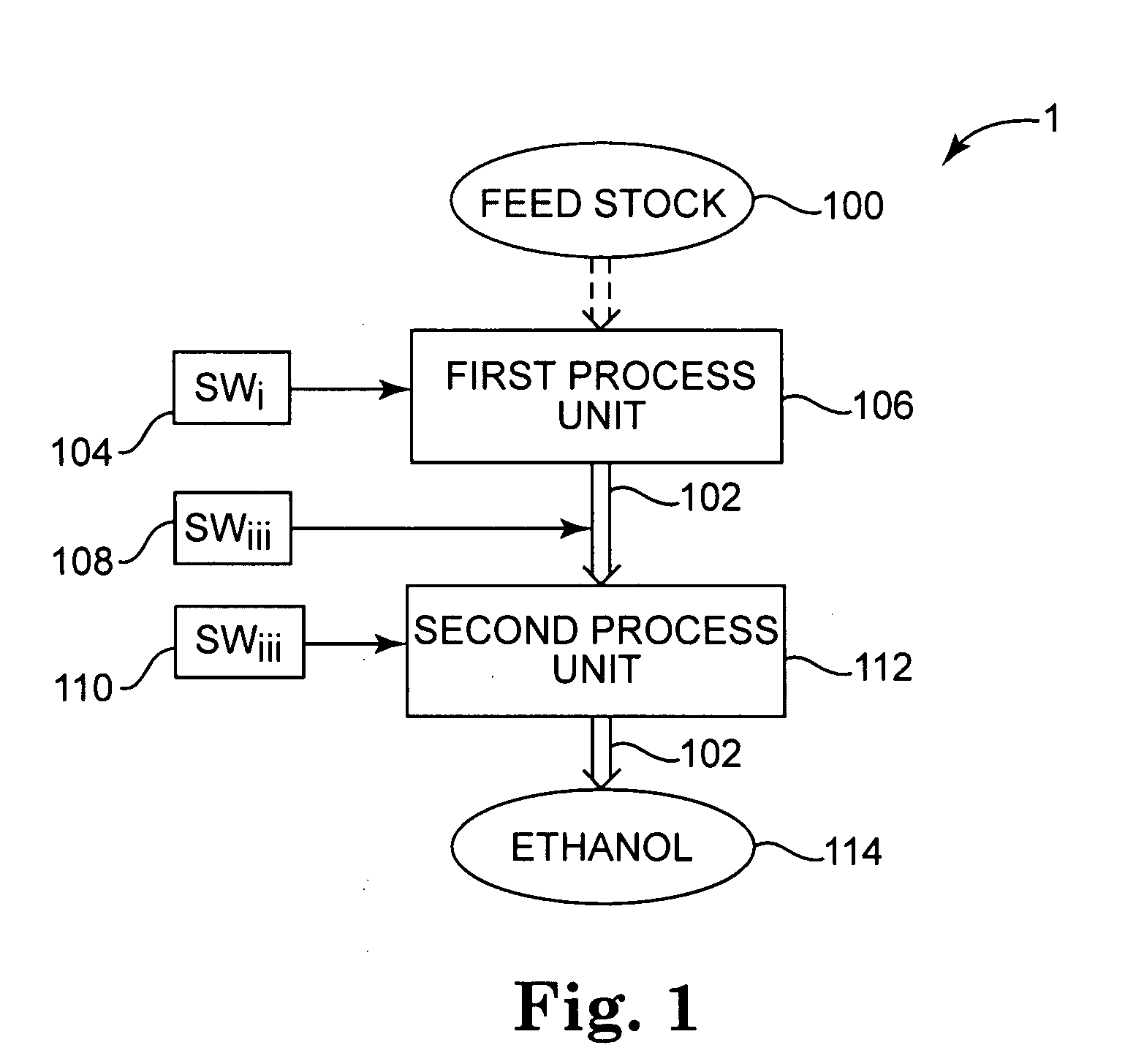 Apparatus and methods for ethanol production