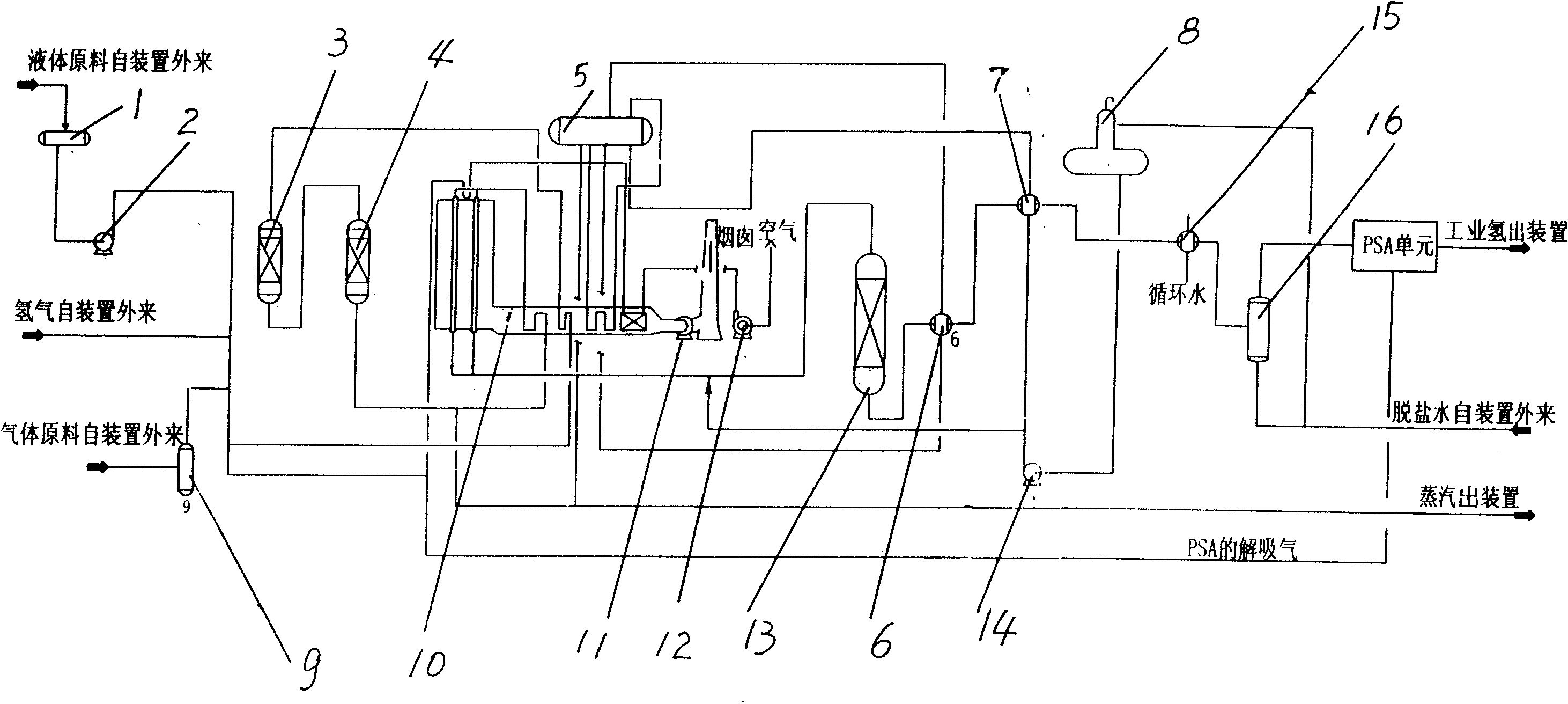 Minitype light hydrocarbon steam reforming hydrogen manufacturing technique