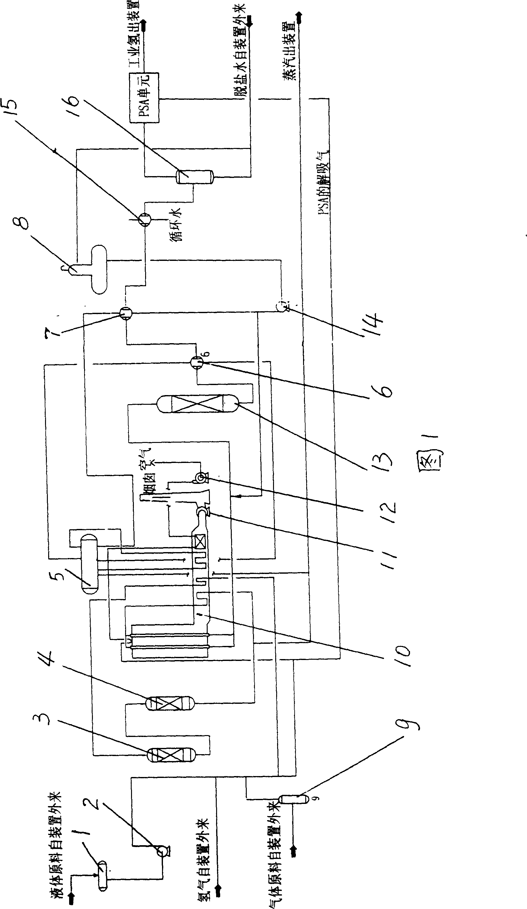 Minitype light hydrocarbon steam reforming hydrogen manufacturing technique