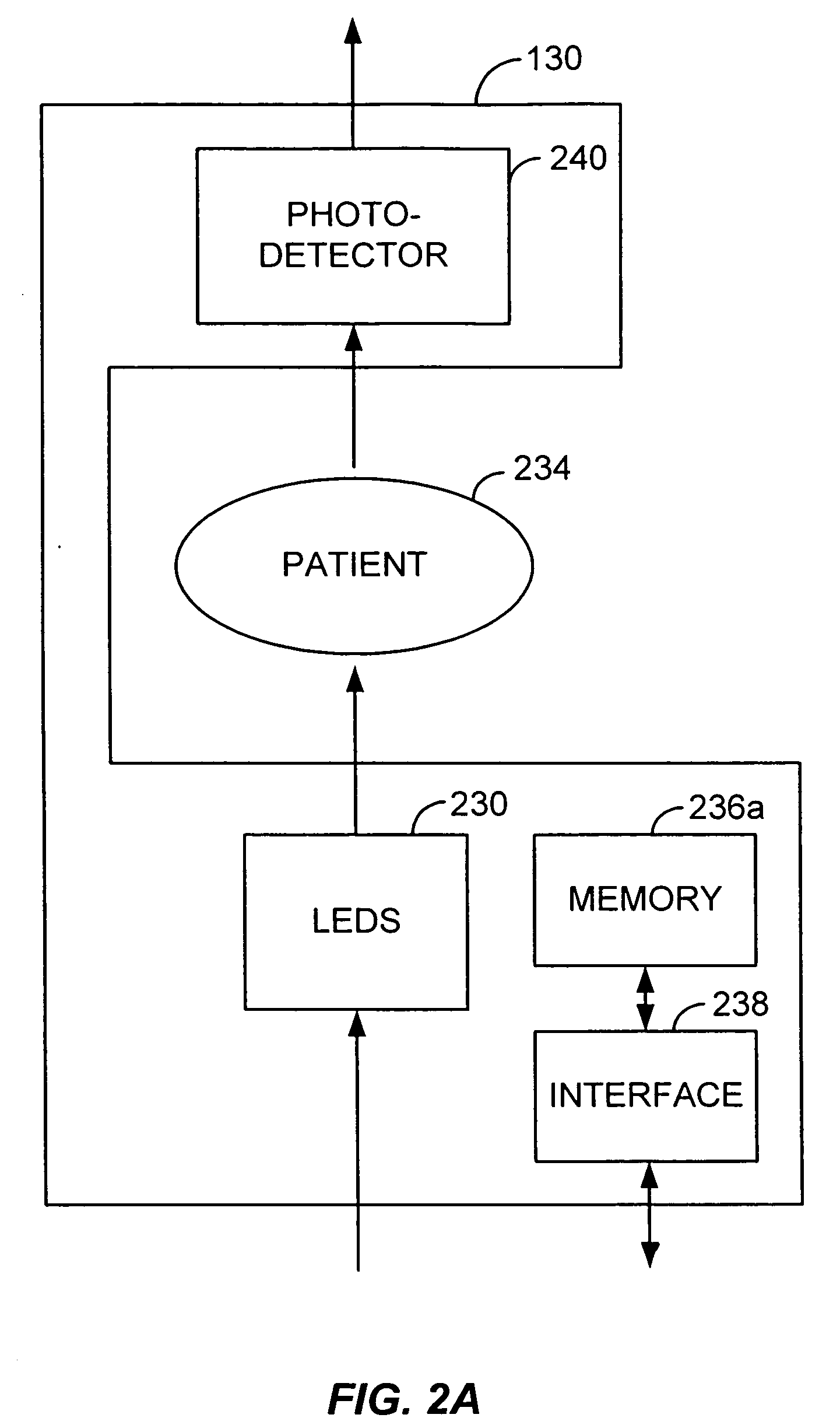 Method and circuit for indicating quality and accuracy of physiological measurements