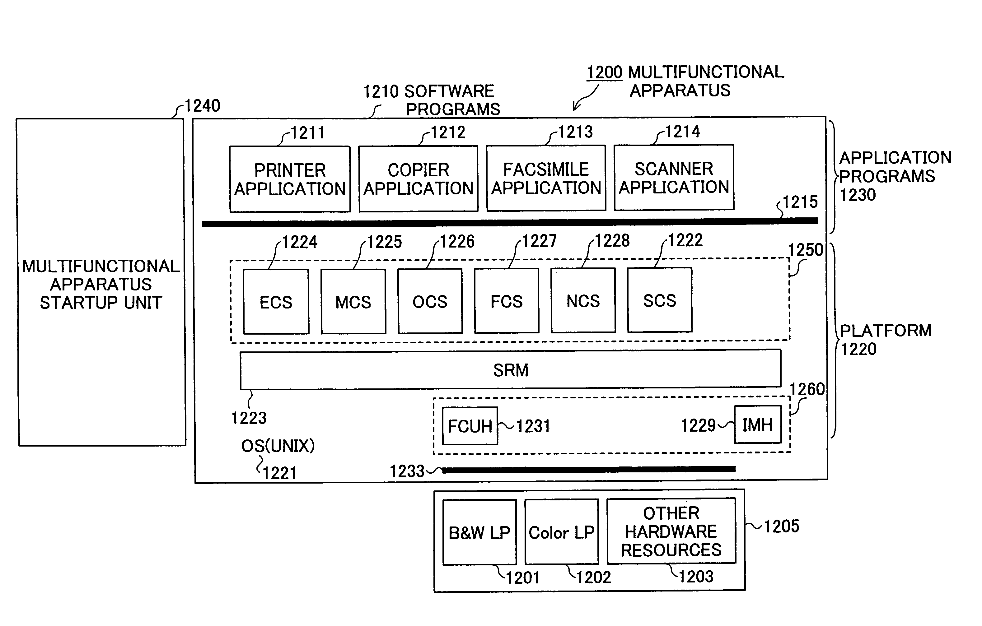 Information processing apparatus in which processes can reduce overhead of memory access and efficiently share memory