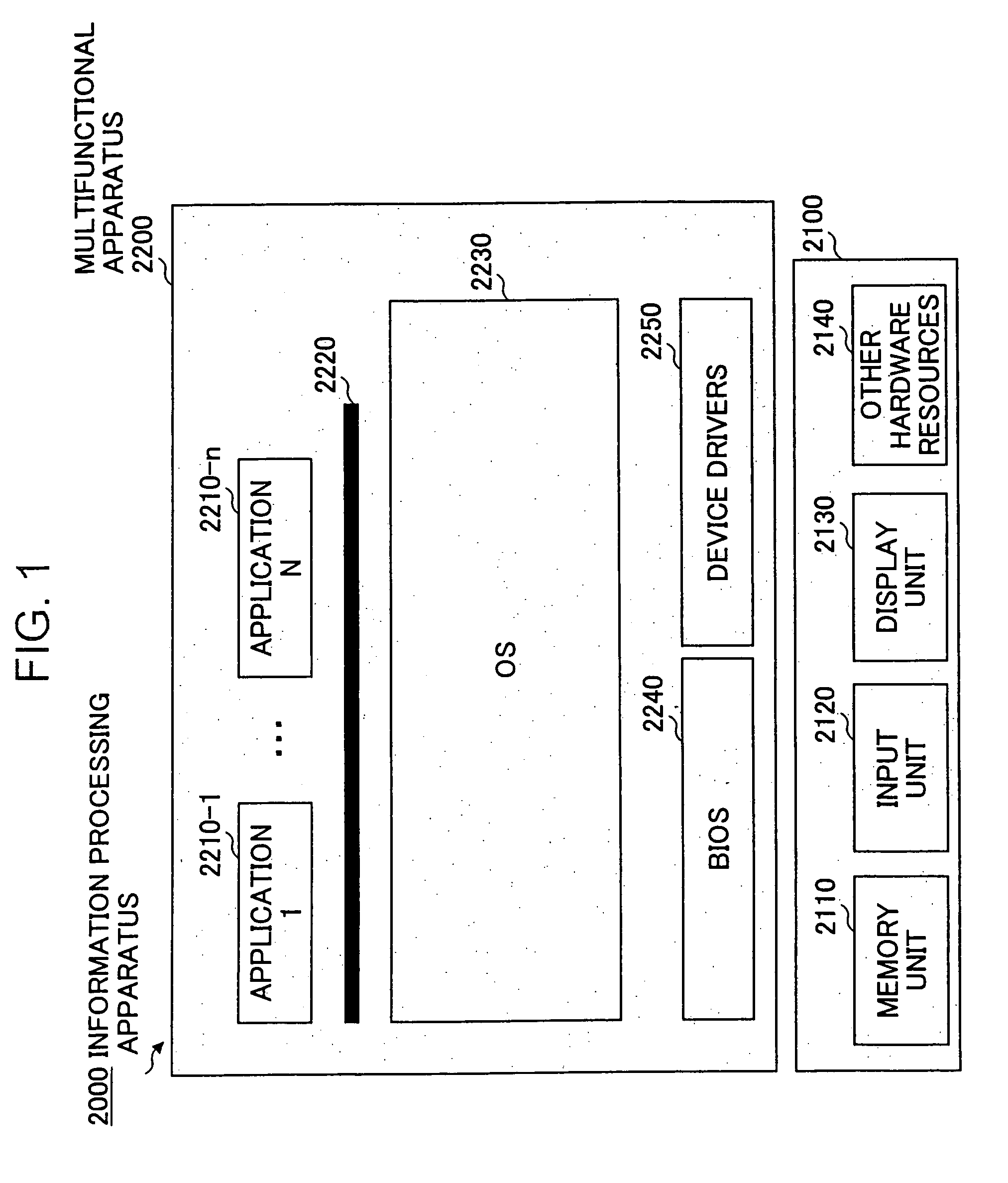 Information processing apparatus in which processes can reduce overhead of memory access and efficiently share memory