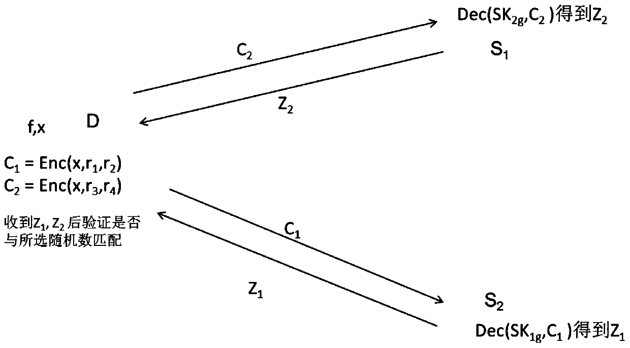 A safe and efficient outsourcing calculation implementation method and system